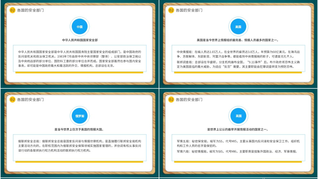 中小学生全面国家安全教育日主题班会PPT课件 中小学生全面国家安全教育日主题班会PPT课件