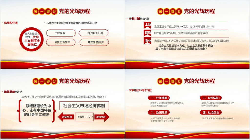 学党史守初心共成长小学生学习党史主题队会PPT课件 学党史守初心共成长小学生学习党史主题队会PPT课件