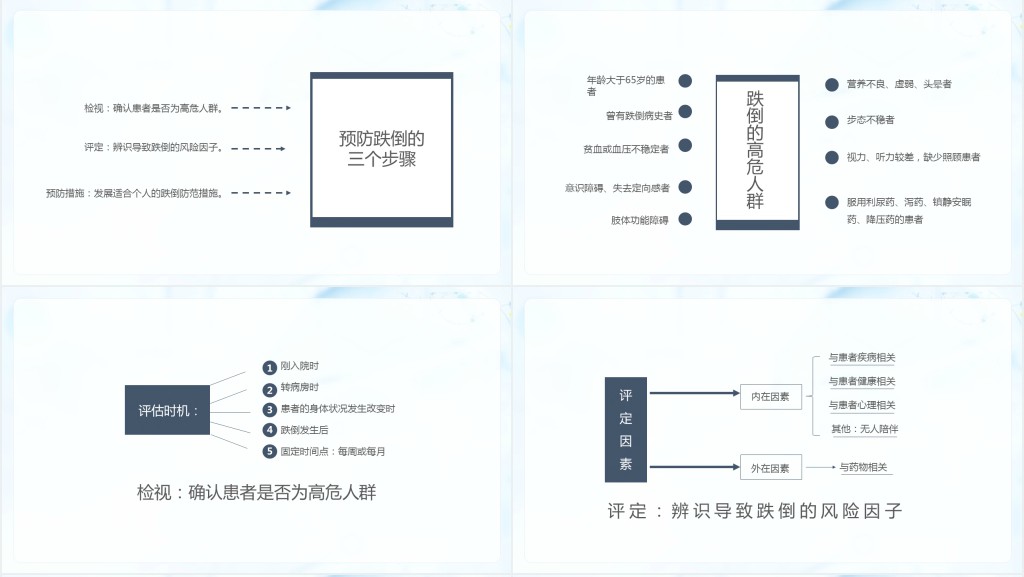 跌倒的预防及护理讲解PPT模板 跌倒的预防及护理讲解PPT模板