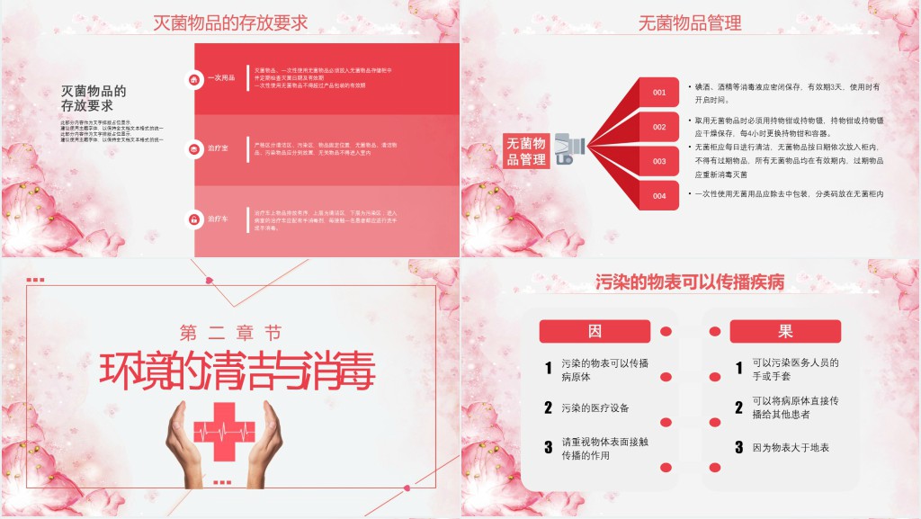 护理工作中医院感染问题PPT模板