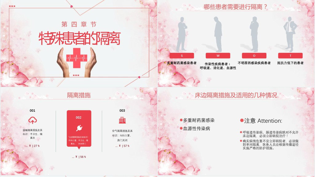 护理工作中医院感染问题PPT模板