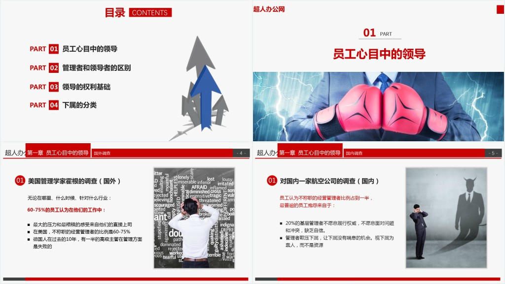 框架内容完整到手即用企业管理培训领导力培训课件PPT模板