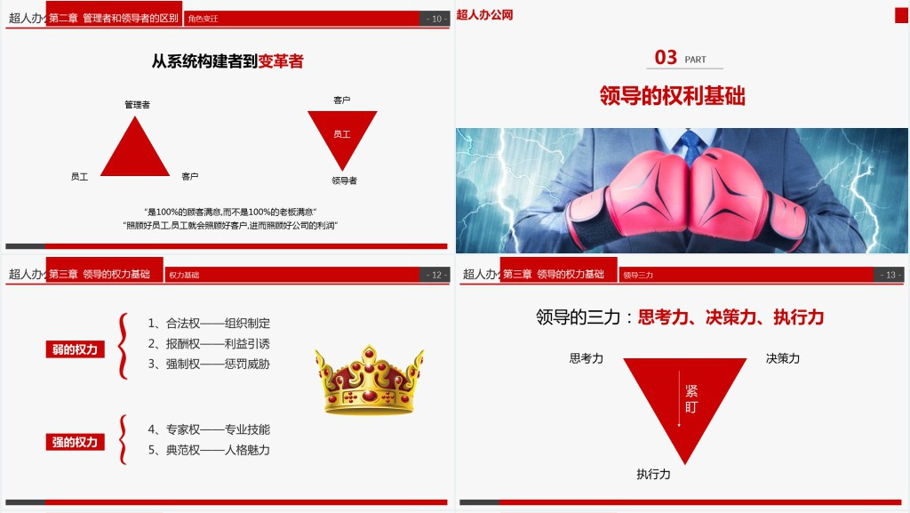 框架内容完整到手即用企业管理培训领导力培训课件PPT模板