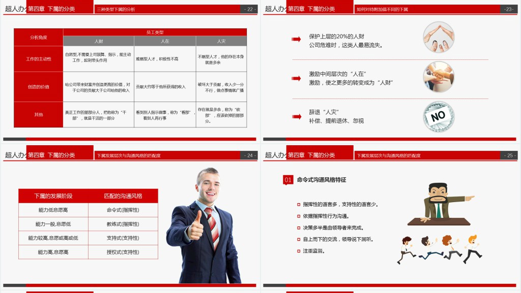 框架内容完整到手即用企业管理培训领导力培训课件PPT模板