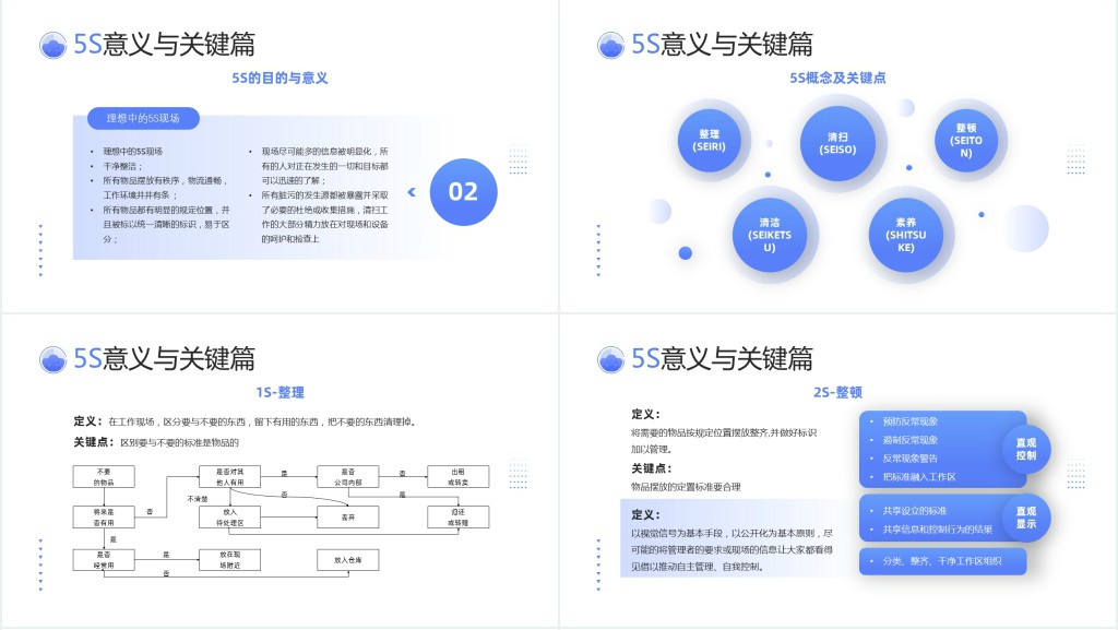办公室5S管理制度PPT简约插画风公司企业5S管理制度知识培训课件