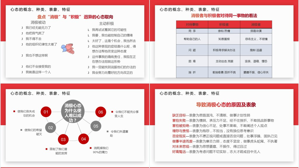 红色员工心态沟通培训知识简约大气PPT模板PPT