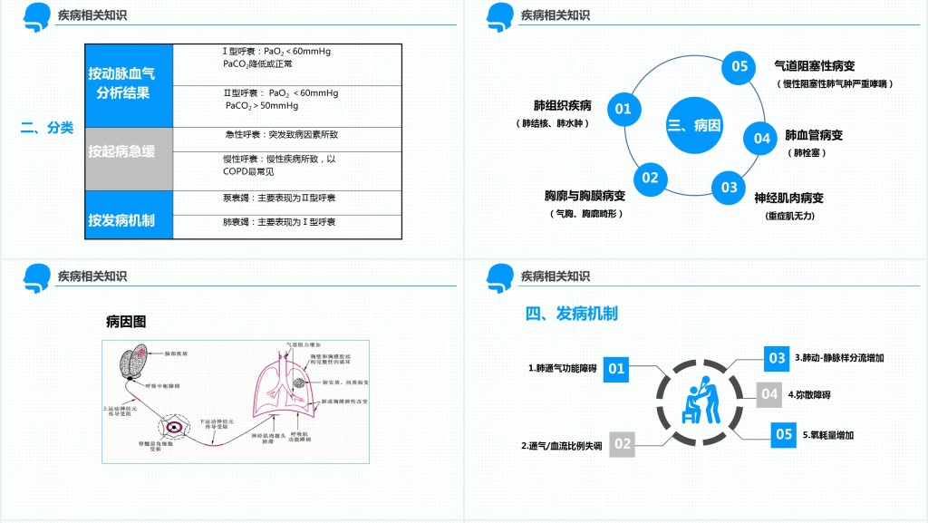 呼吸衰竭护理查房的护理措施PPT模板 呼吸衰竭护理查房的护理措施PPT模板