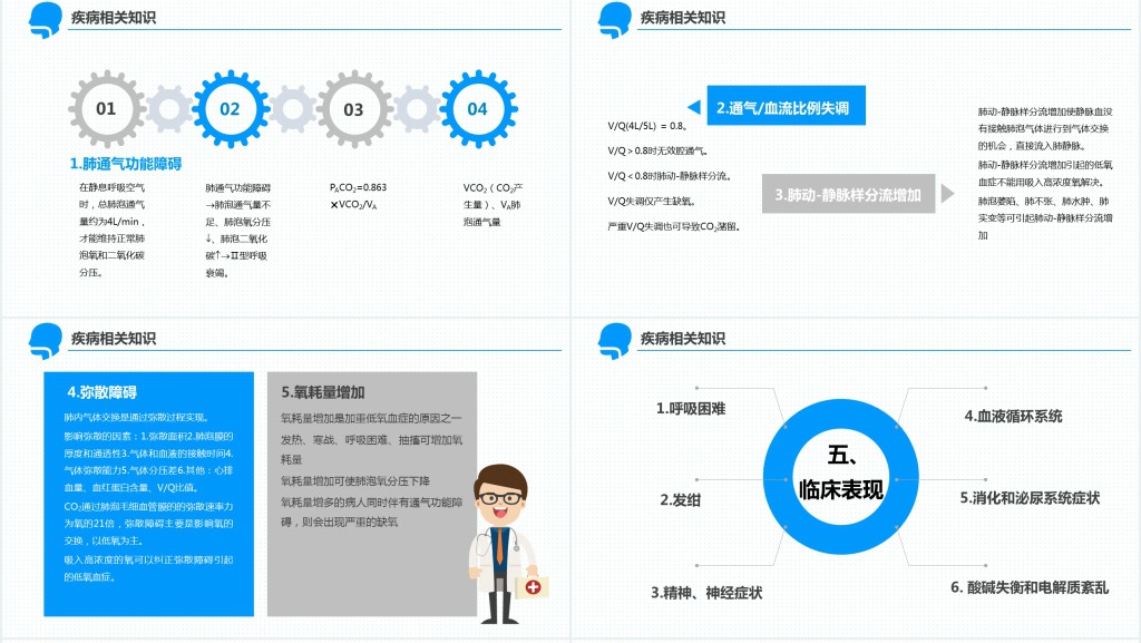 呼吸衰竭护理查房的护理措施PPT模板 呼吸衰竭护理查房的护理措施PPT模板