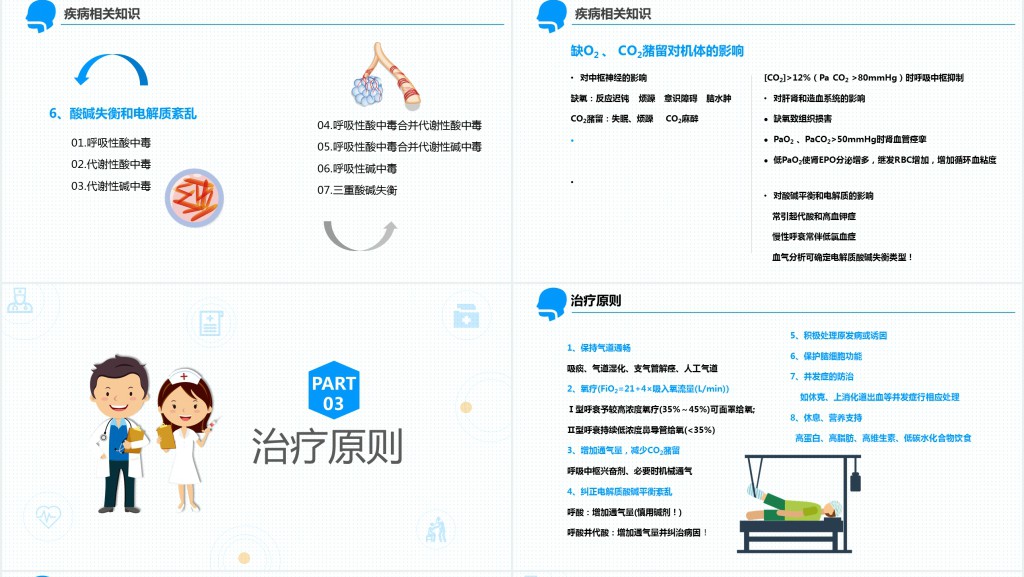 呼吸衰竭护理查房的护理措施PPT模板 呼吸衰竭护理查房的护理措施PPT模板