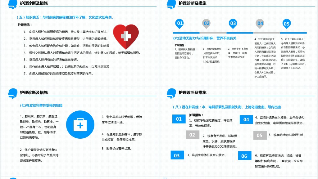 呼吸衰竭护理查房的护理措施PPT模板 呼吸衰竭护理查房的护理措施PPT模板