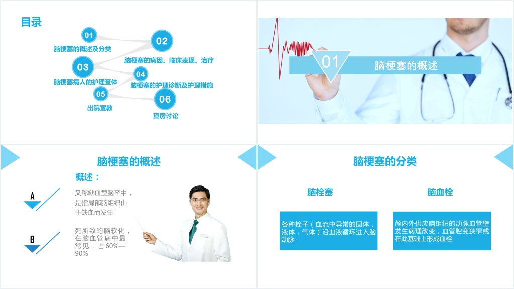 脑梗塞病人的护理查房范文PPT模板
