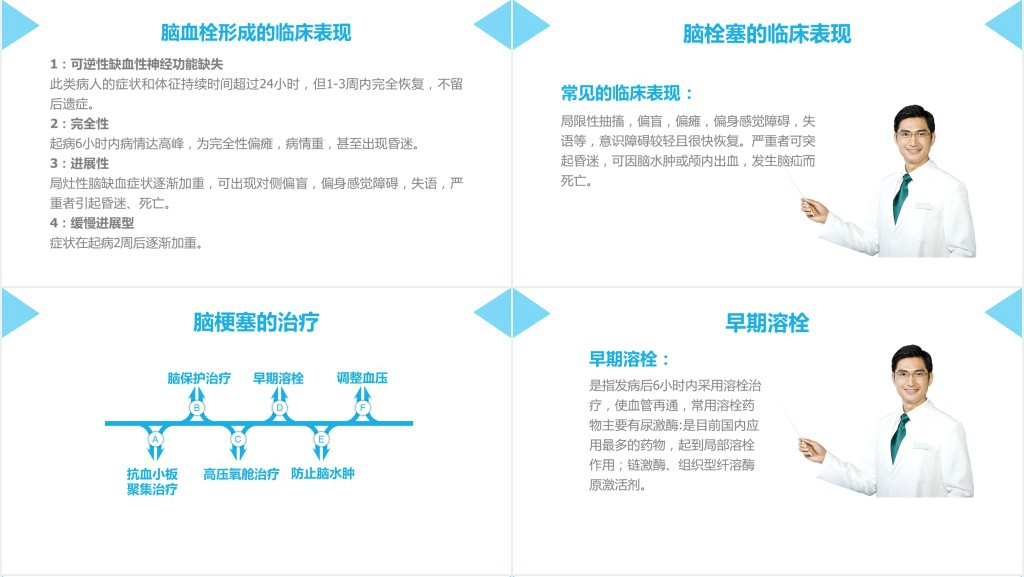 脑梗塞病人的护理查房范文PPT模板