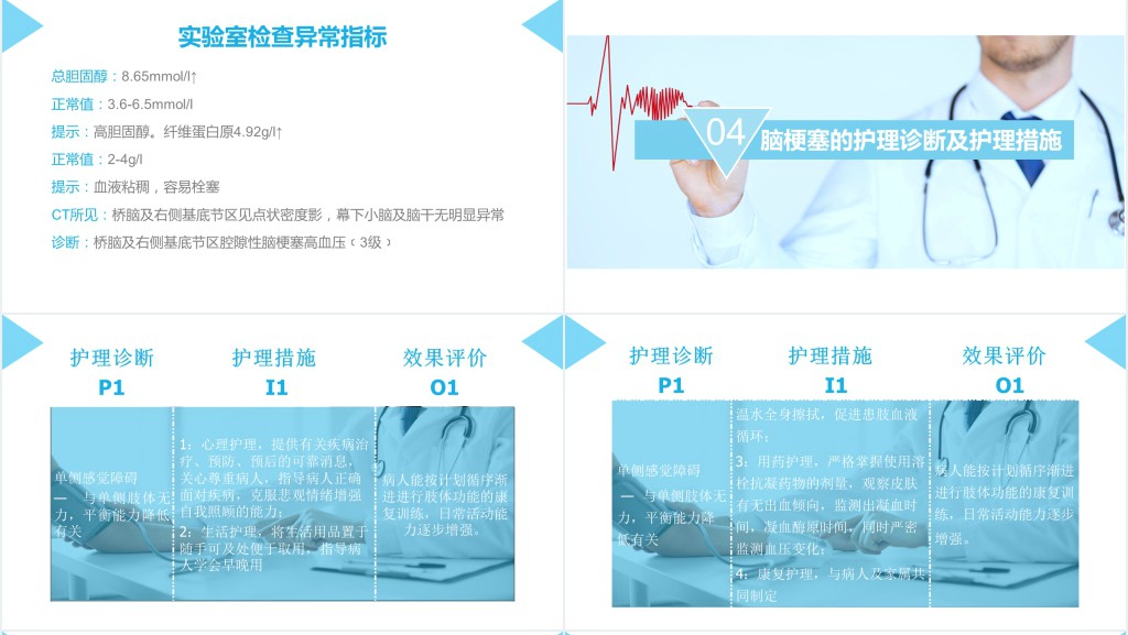 脑梗塞病人的护理查房范文PPT模板