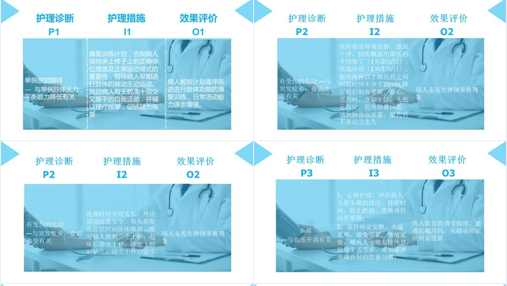 脑梗塞病人的护理查房范文PPT模板