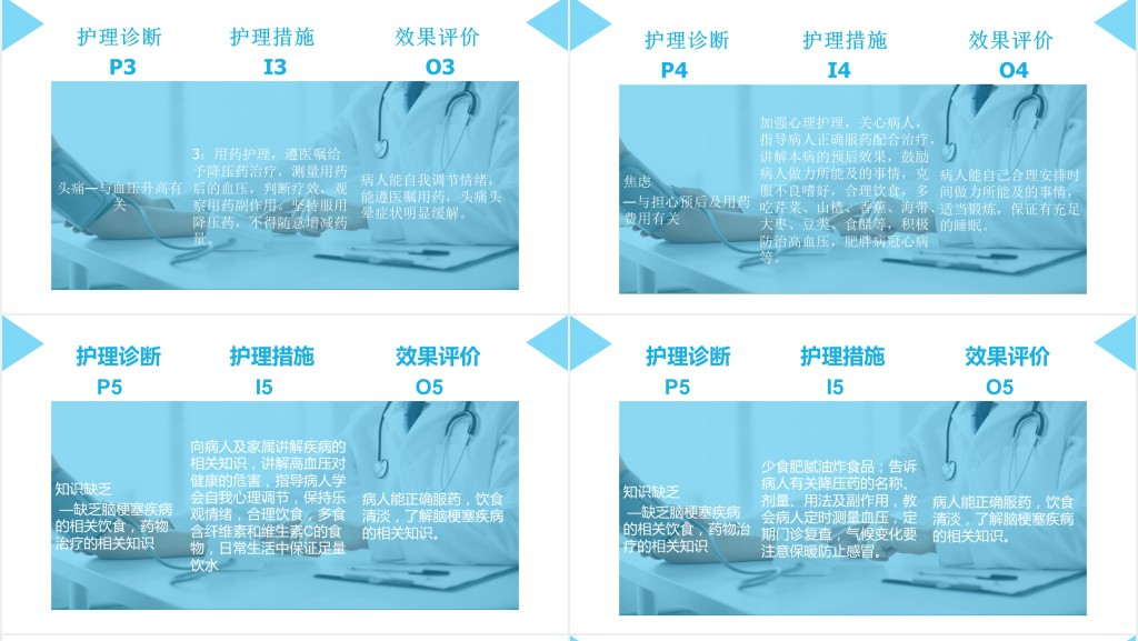 脑梗塞病人的护理查房范文PPT模板