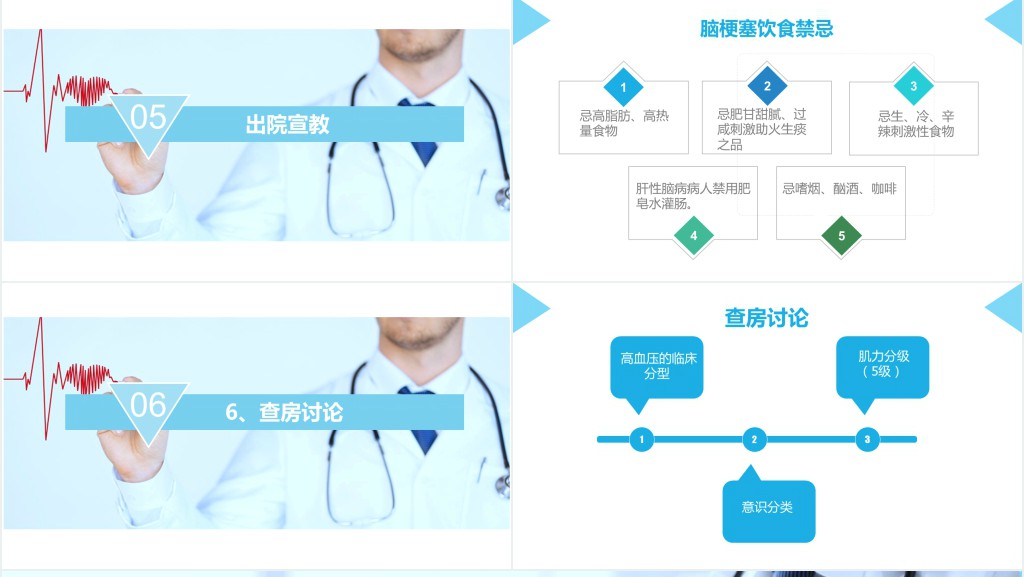 脑梗塞病人的护理查房范文PPT模板