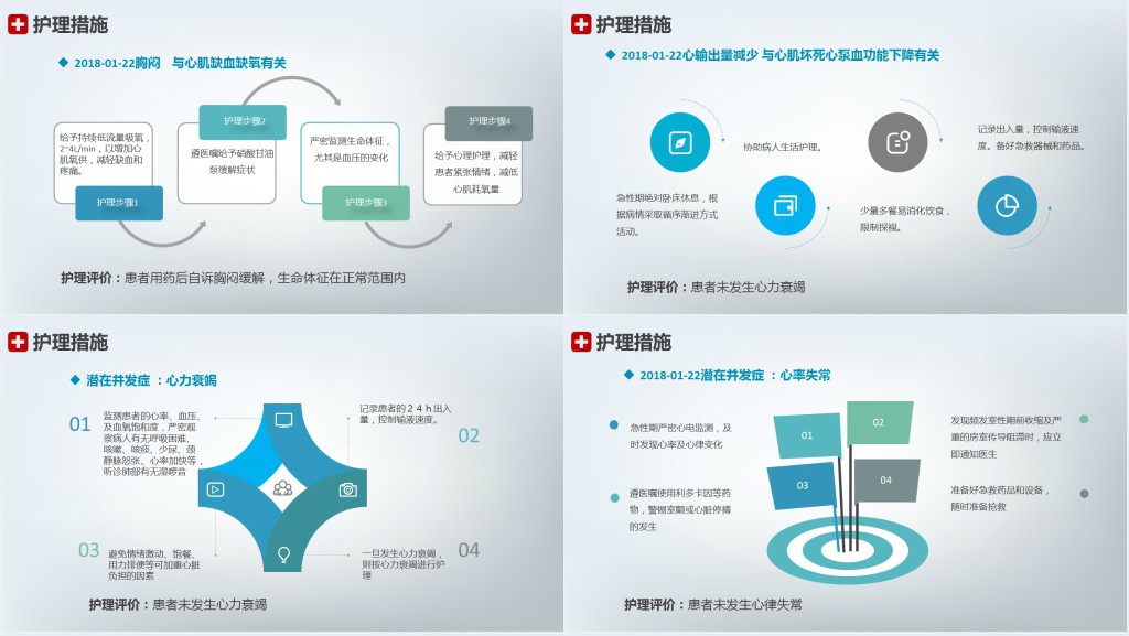 急性心梗患者护理查房PPT模板 急性心梗患者护理查房PPT模板