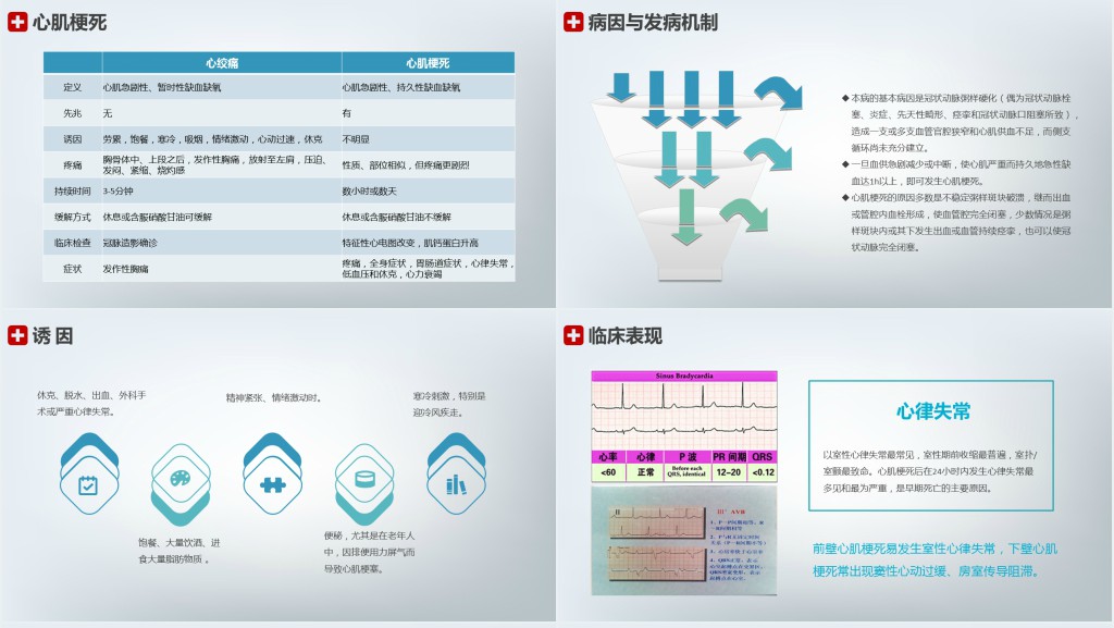 急性心梗患者护理查房PPT模板 急性心梗患者护理查房PPT模板