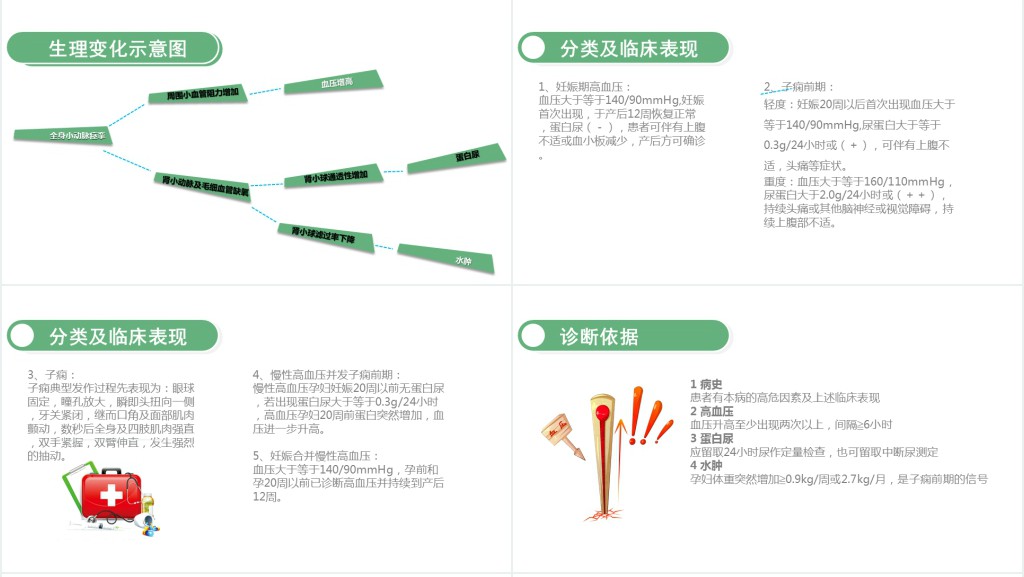 重度子痫前期患者护理查房PPT模板 重度子痫前期患者护理查房PPT模板