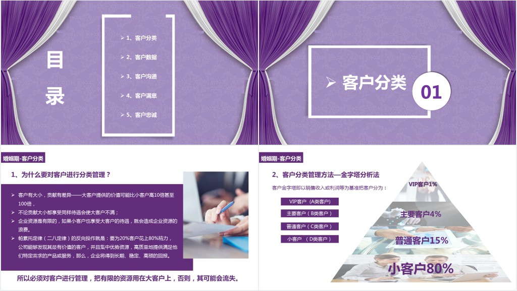 扁平化客户管理之婚姻期PPT模板