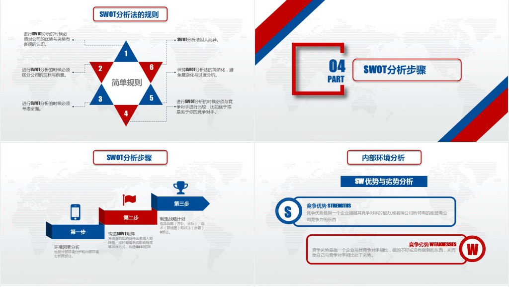 实用企业个人商业会议演讲SWOT分析案例优劣势商务报告PPT模板