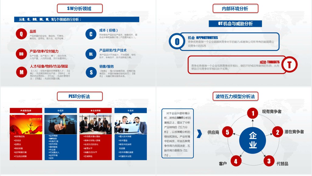 实用企业个人商业会议演讲SWOT分析案例优劣势商务报告PPT模板