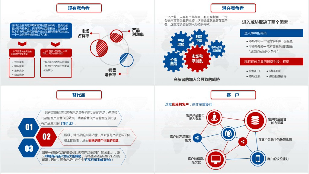 实用企业个人商业会议演讲SWOT分析案例优劣势商务报告PPT模板