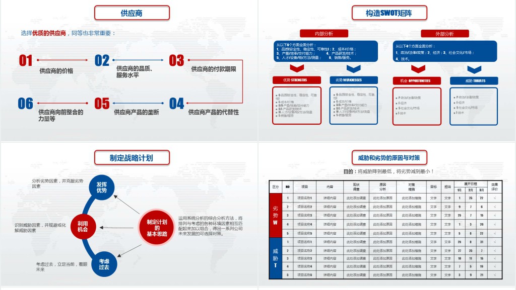 实用企业个人商业会议演讲SWOT分析案例优劣势商务报告PPT模板