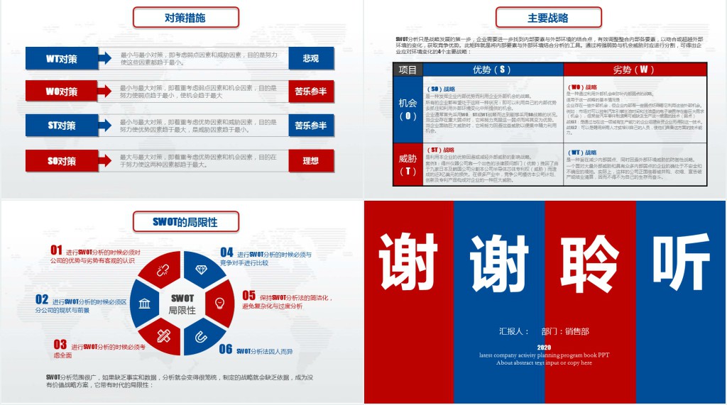 实用企业个人商业会议演讲SWOT分析案例优劣势商务报告PPT模板