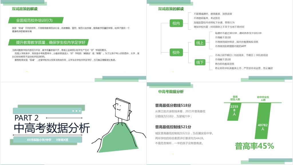 双减政策家长说明会PPT模板