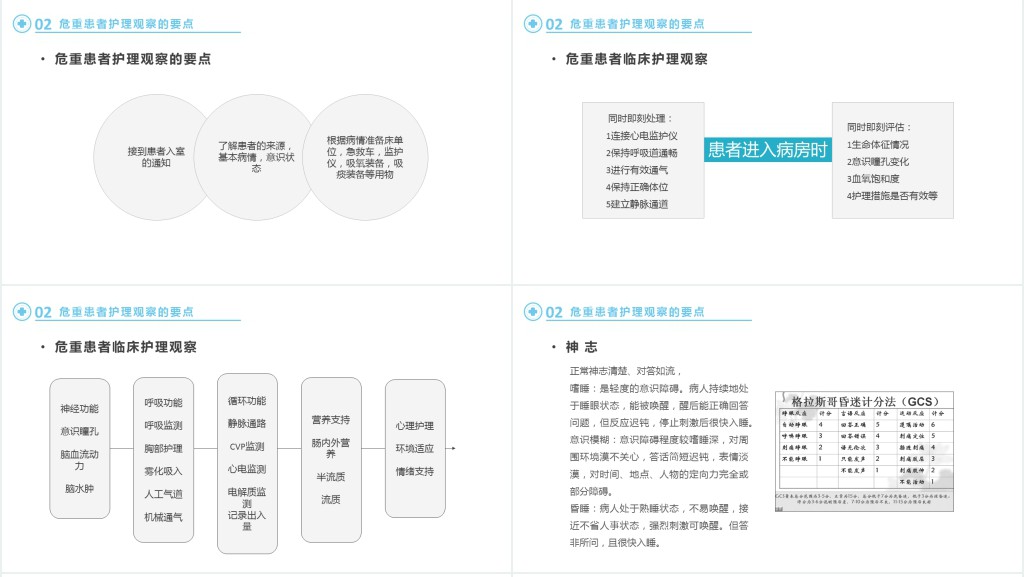 危重患者护理常规PPT模板