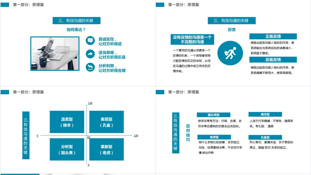 优秀管理者有效高效沟通技巧培训PPT课件 优秀管理者有效高效沟通技巧培训PPT课件