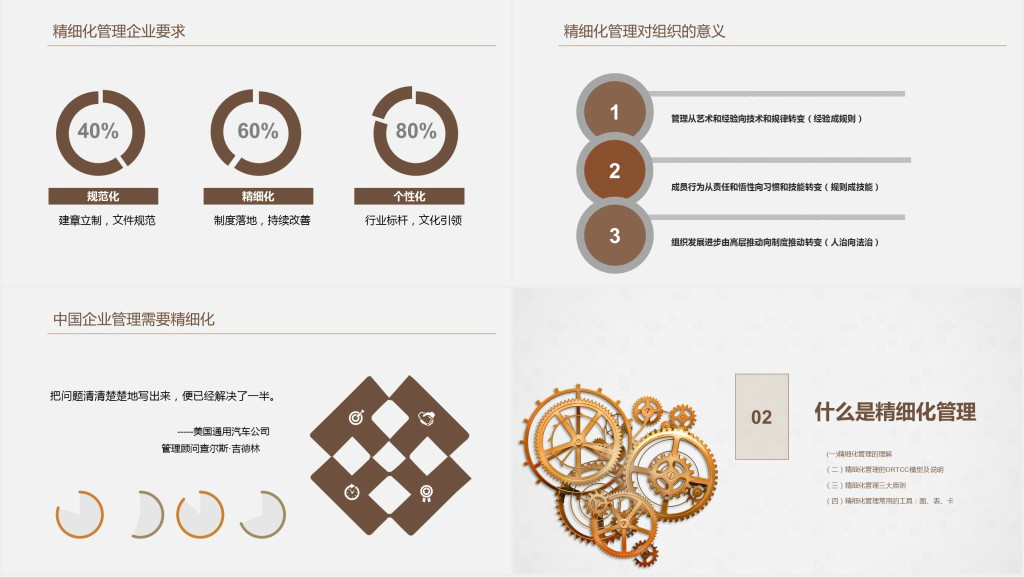 精细化管理培训企业文化动态PPT模板