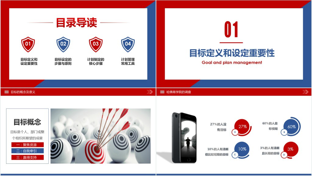 原创企业公司员工目标与计划管理培训PPT模板