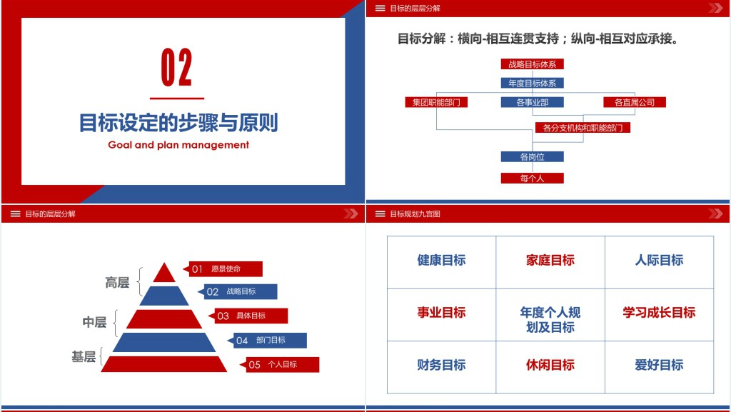 原创企业公司员工目标与计划管理培训PPT模板