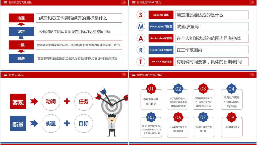原创企业公司员工目标与计划管理培训PPT模板