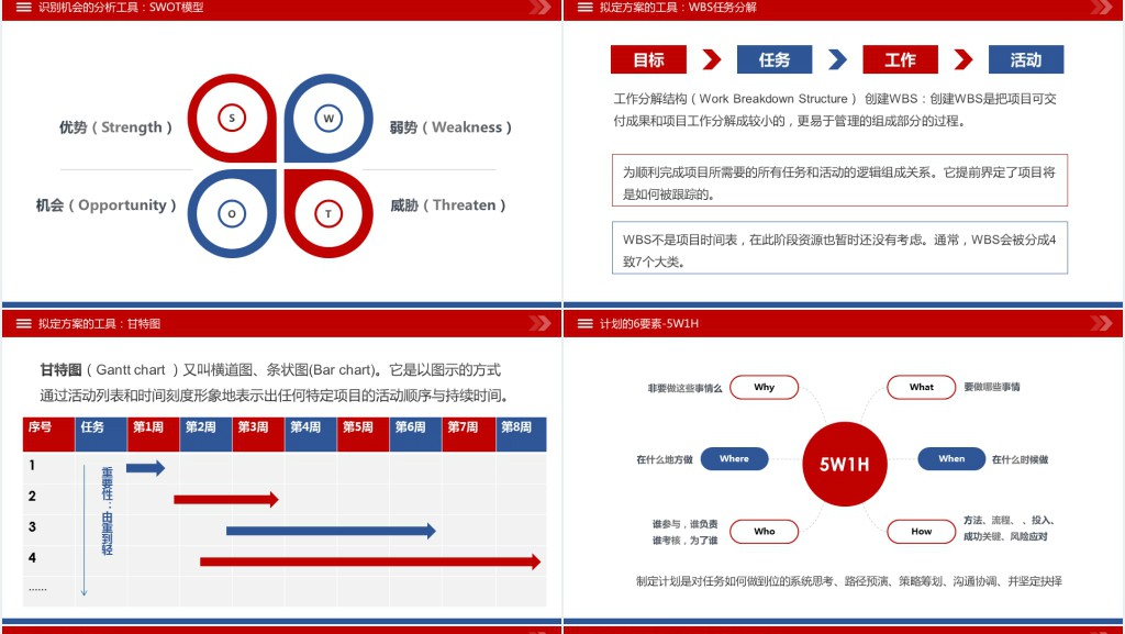 原创企业公司员工目标与计划管理培训PPT模板