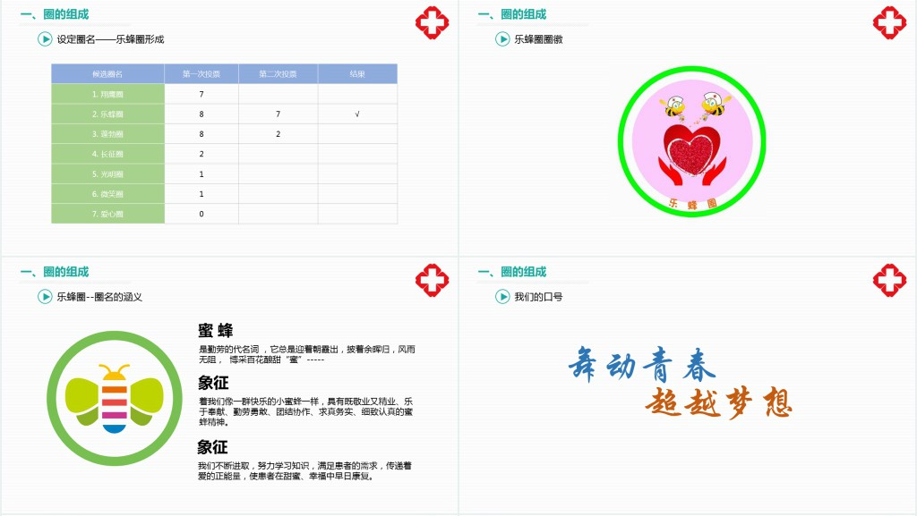 骨科品管圈开题报告PPT个性清新开题报告必备PPT