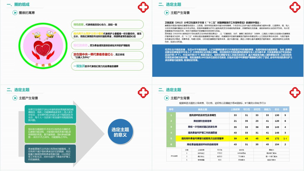 骨科品管圈开题报告PPT个性清新开题报告必备PPT