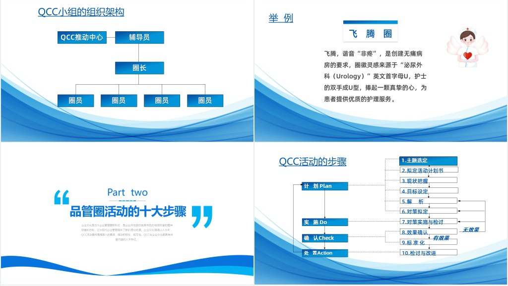 品管圈培训PPT课件