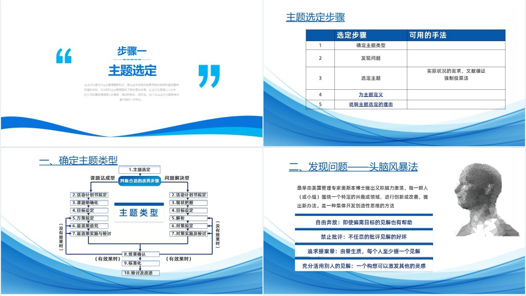 品管圈培训PPT课件