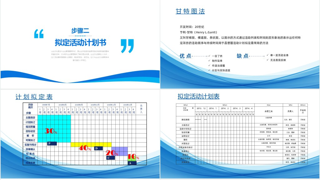 品管圈培训PPT课件