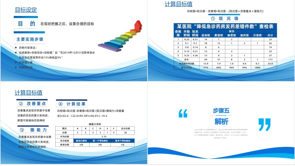 品管圈培训PPT课件
