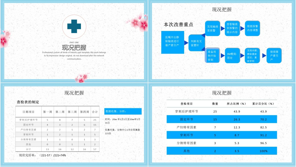 品管圈医疗QC培训PPT模板 品管圈医疗QC培训PPT模板