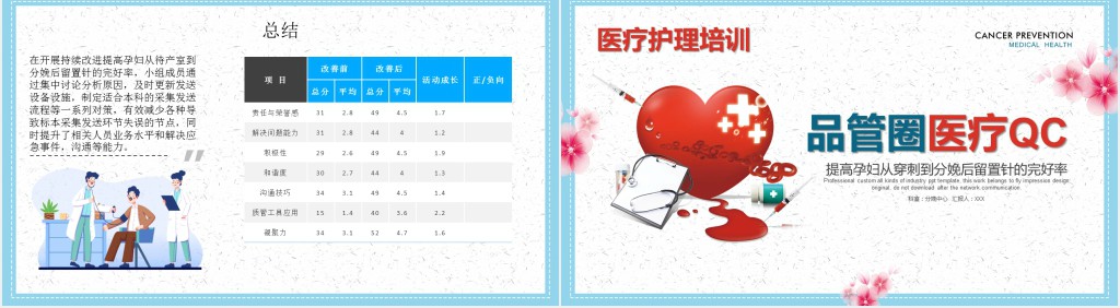 品管圈医疗QC培训PPT模板 品管圈医疗QC培训PPT模板
