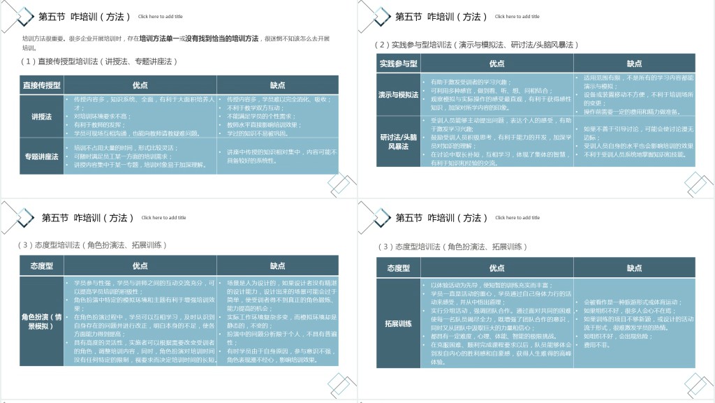 团队管理员工培训公司企业培训PPT模板