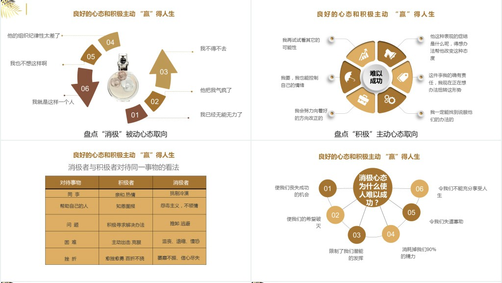 原创企业员工入职心态培训PPT