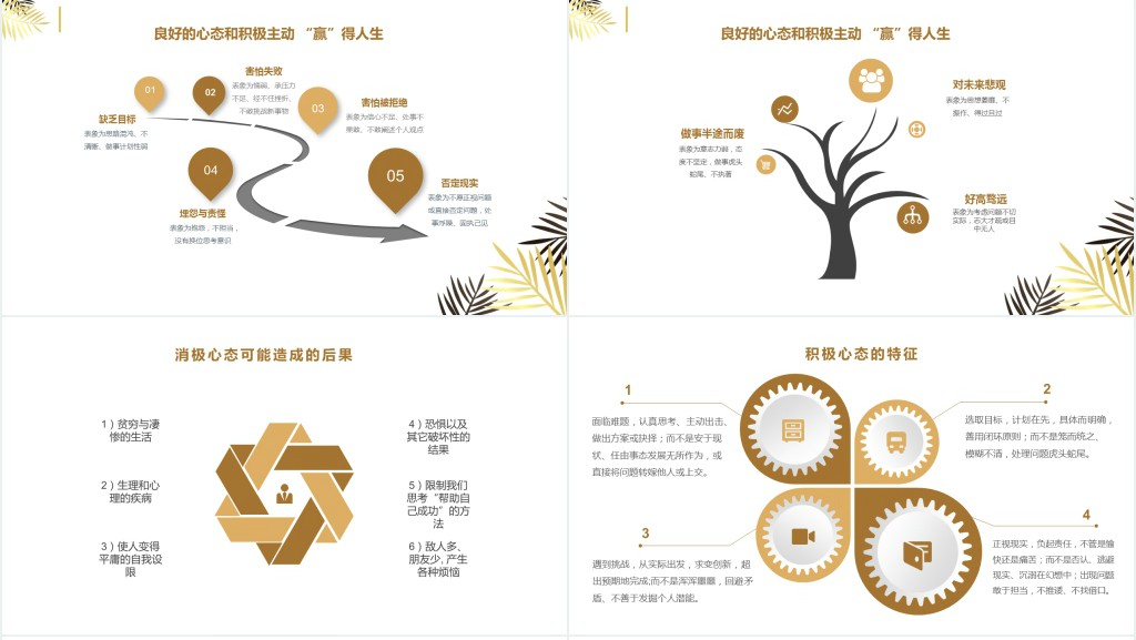 原创企业员工入职心态培训PPT