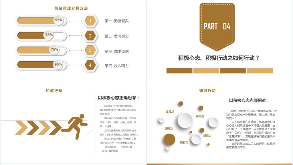 原创企业员工入职心态培训PPT