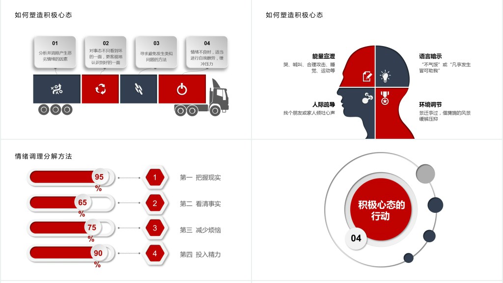 红色蓝色员工心态沟通培训知识简约大气PPT模板PPT